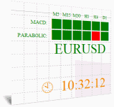 Мультибокс MACD + Parabolic Sar