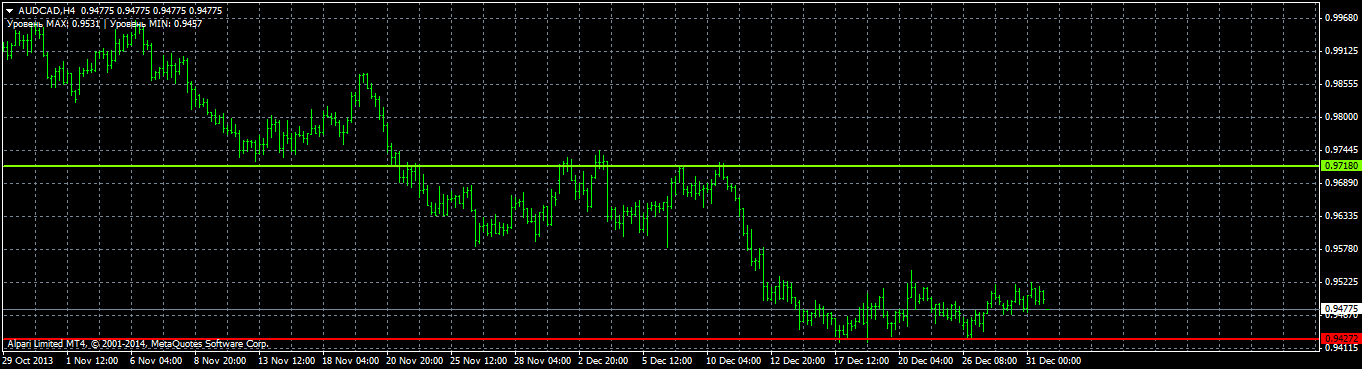 Советник ForexLineExpert