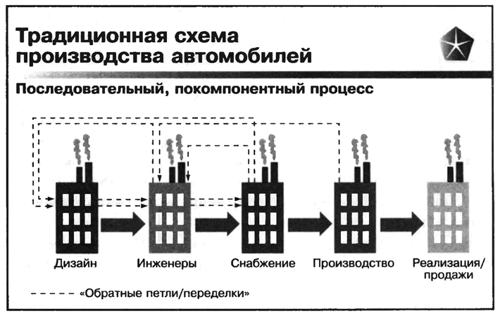 8 законов Крайслер
