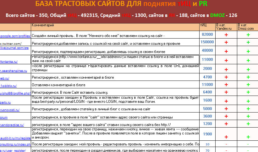 БД трастовых сайтов