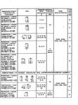 Product NIICHIMMASH: Vessels