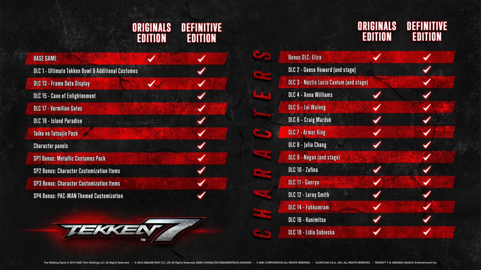 Tekken 7 steam chart фото 17