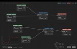 Trade Bots: A Technical Analysis Simulation * STEAM