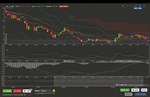 Trade Bots: A Technical Analysis Simulation * STEAM