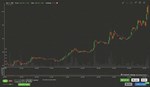 Trade Bots: A Technical Analysis Simulation * STEAM