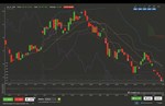 Trade Bots: A Technical Analysis Simulation * STEAM