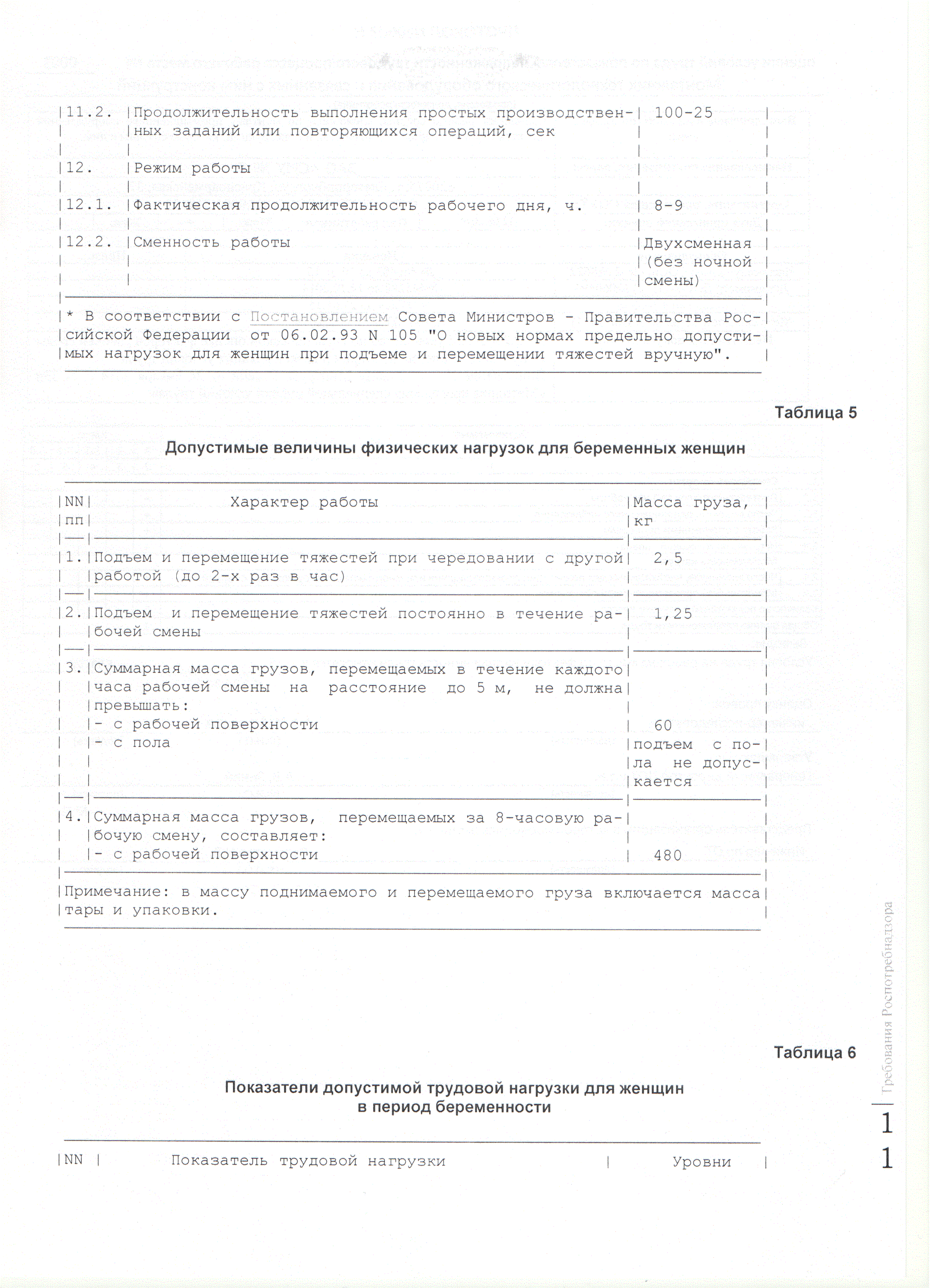 Требования к условиям труда женщин