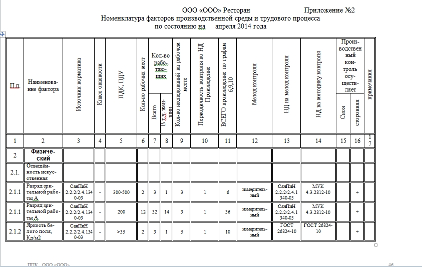 План производственного контроля составляется. План производственный контроль на предприятии. Программа производственного контроля на предприятии. План организации производственного контроля. Программа план производственного контроля.