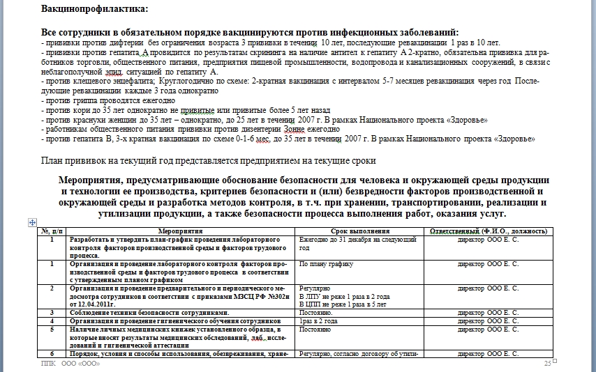 Производственный контроль горячей воды. ППК (план производственного контроля) для общепита. Программа производственного контроля. План производственного контроля образец. Программа производственного контроля образец.