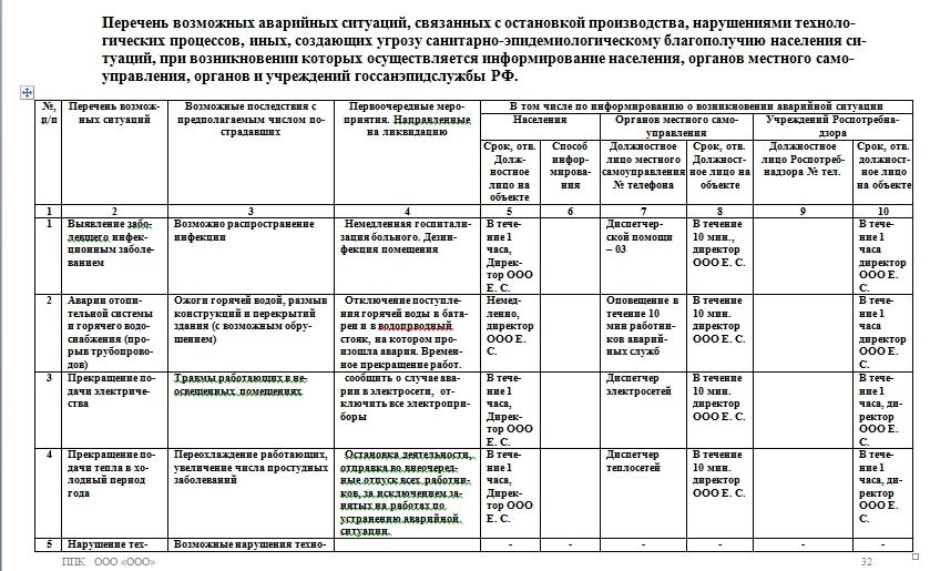 Купить Программа Производственного Контроля Ресторан (Общепит.