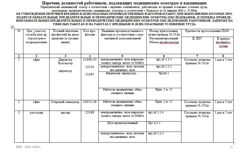 План производственного контроля в доу по новому санпин