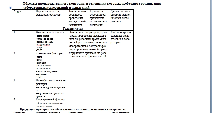 План производственного контроля в доу по новому санпин