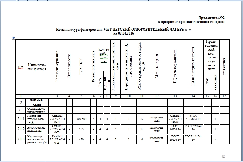 Программа производственного контроля воды для управляющей компании образец