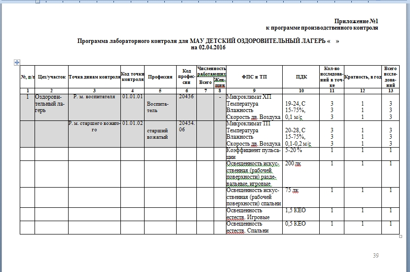 Программа производственного контроля качества питьевой и горячей воды образец