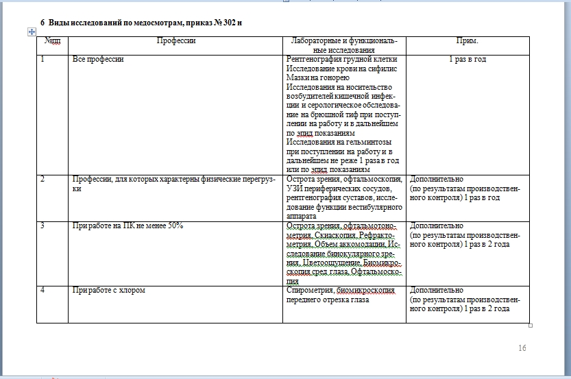 Программа план производственного контроля
