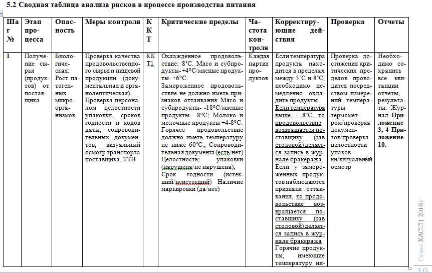 Отчет по хассп образцы
