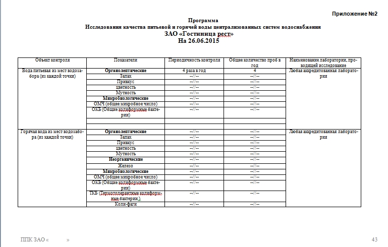 Производственный контроль горячей воды. Программа план производственного контроля. Производственный контроль образец. План производственного контроля образец. Программа производственного контроля пример.