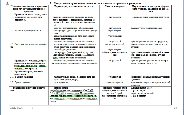 Программа производственного контроля воды образец