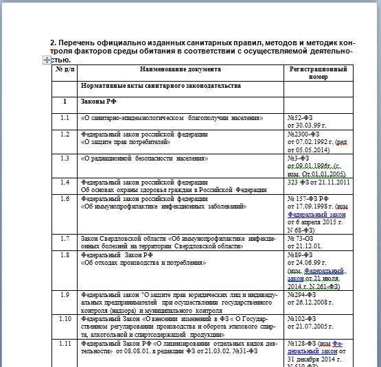 Производственный контроль горячей воды. План производственного контроля. Программа производственного контроля. Программа производственного контроля для гостиницы образец. Производственный контроль пример.