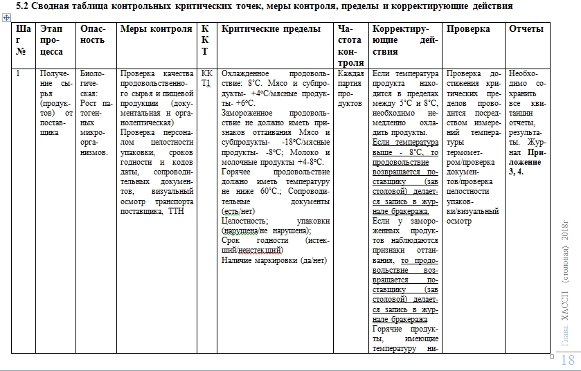 Отчет по хассп образцы