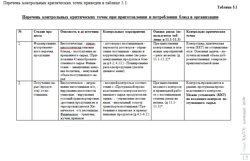 Программа производственного контроля по хассп в школе 2022 год образец