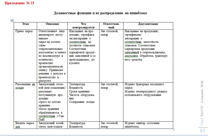 Программа производственного контроля по хассп в школе 2022 год образец