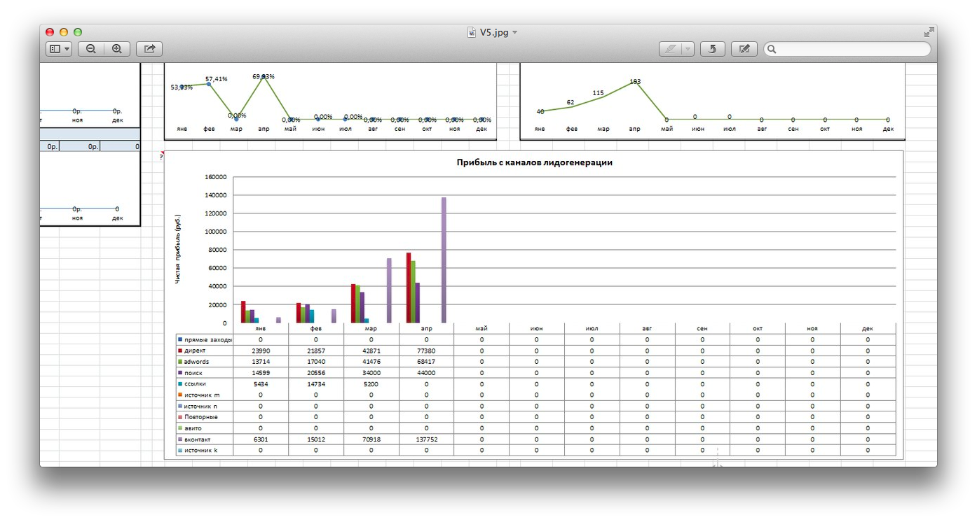 Excel файл, повышающий доход Интернет-магазина