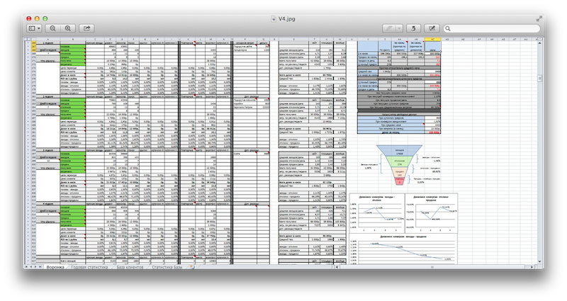 Отчеты в EXCEL. Примеры и описание