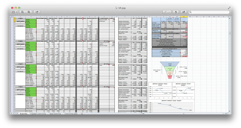 Воронка в эксель. Воронка в excel. Воронка продаж в эксель. Воронка продаж в excel. Воронка продаж в Эзель.