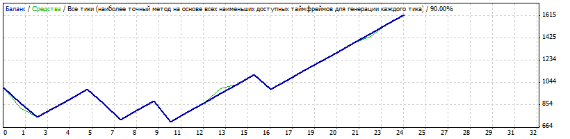 Советник Лондонский Взрыв