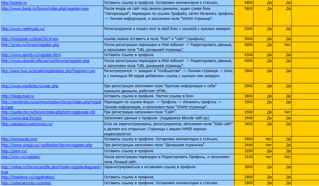База трастовых сайтов