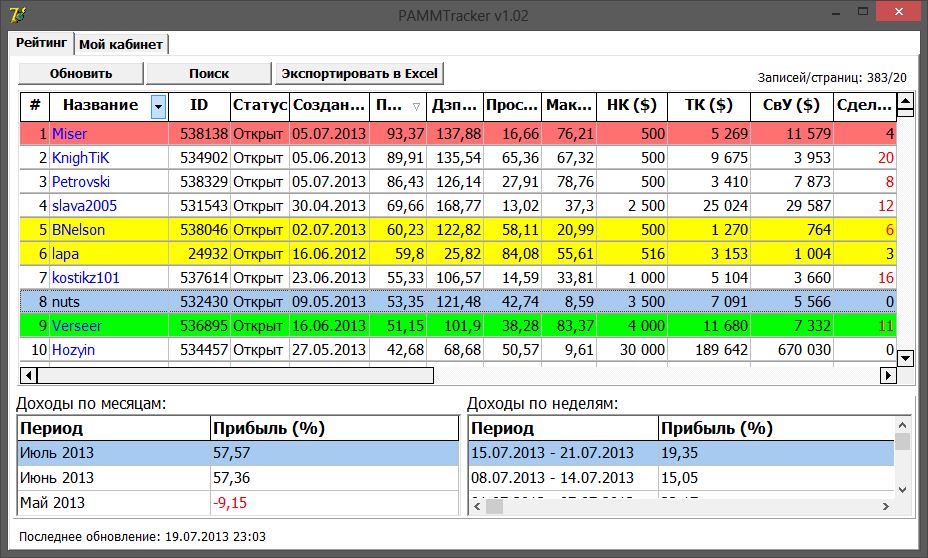 Fx-Trend PAMMTracker