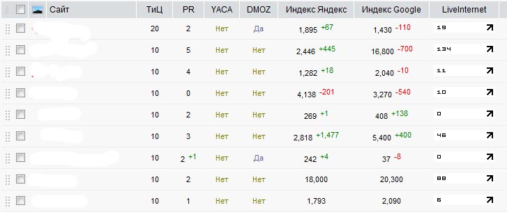 ПЕРЕХВАТ ДОМЕНОВ в индексе с ТИЦ и ПР + софт