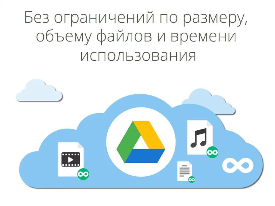 Купить безлимитный гугл. Google Drive облачное хранилище. Недостаток облачных хранилище гугл драйв. Гугл диск отзывы. Что такое безлимитный облачный сервис.