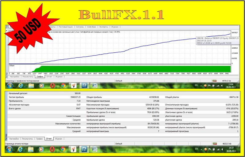 Советник Форекс BullFx.1.1
