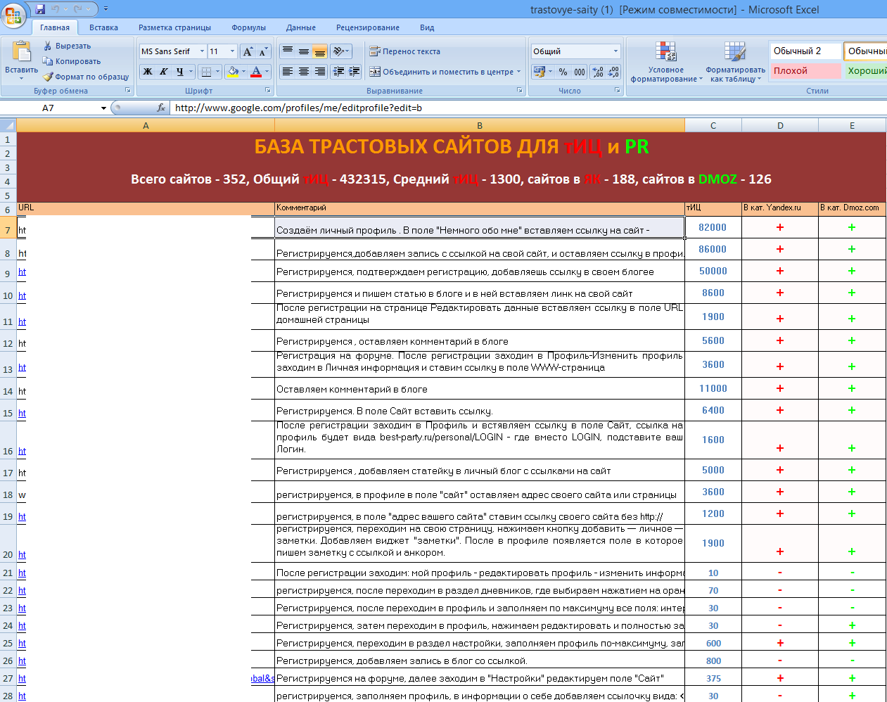 База трастовых сайтов. Для поднятия тИЦ и PR