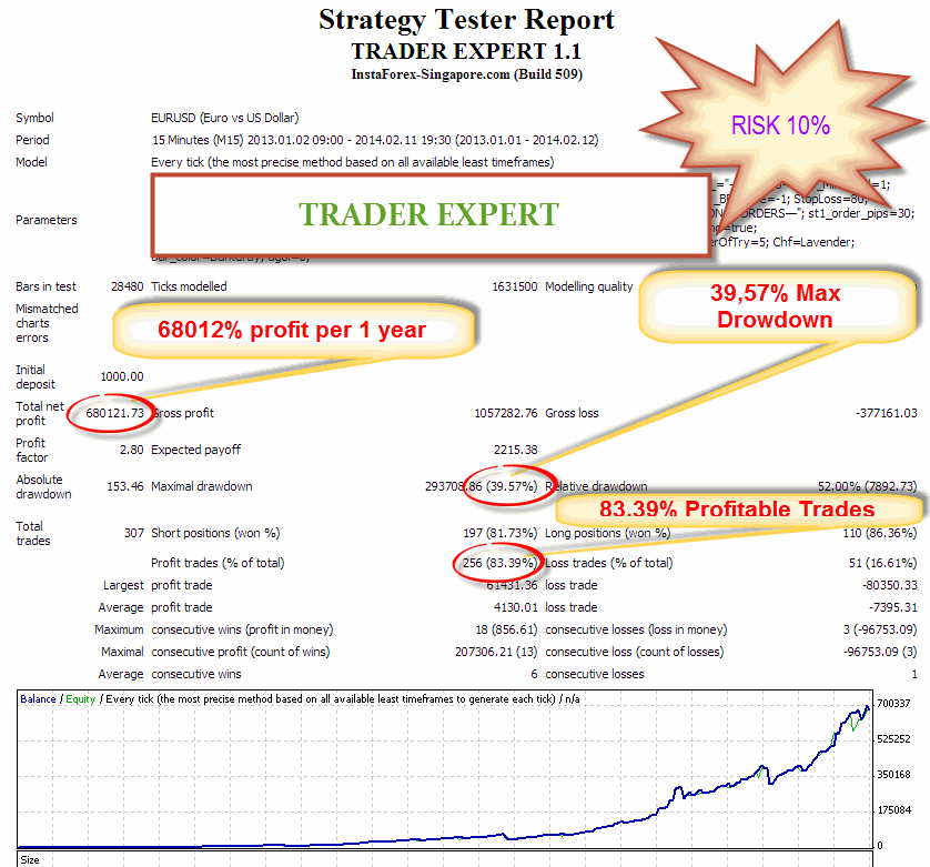 TRADER EXPERT 1.2 PREMIUM (monitoring of the account)