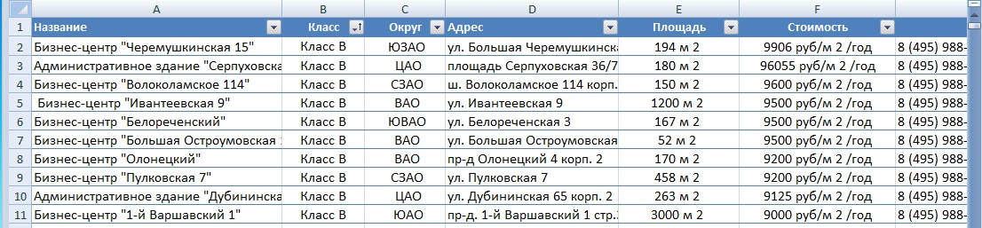 Безнес Центры Москвы, список центров. март-апрель 2015