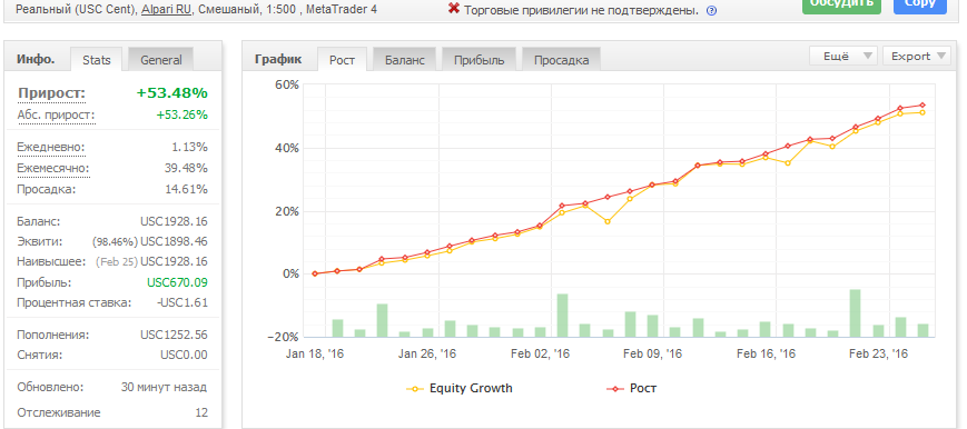 Forex martingale advisor Forex martingale advisor airbnb stock name on robinhood
