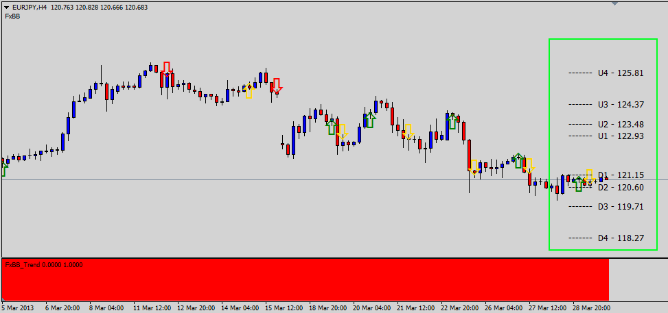 Forex indicator Blue Butterfly + Video instructions