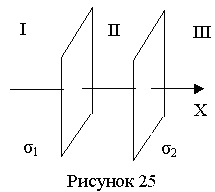 На рисунке показаны две проводящие параллельные бесконечные плоскости с поверхностными зарядами