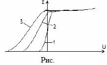 87. In Fig. schematically presents current-voltage char