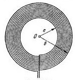 21. A thin insulated wire forms a flat spiral of a larg