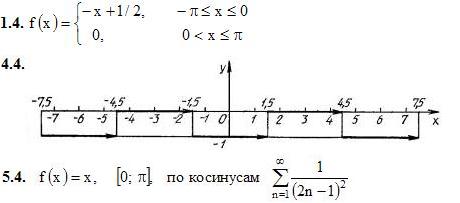 ИДЗ 12.3 – Вариант 4. Решения Рябушко А.П.