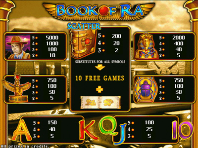 исходный код book of ra. p1 00309013659960. исходный код book of ra фото. исходный код book of ra-p1 00309013659960. картинка исходный код book of ra. картинка p1 00309013659960. Среди видеослотов, которые прогнозируют шикарные перспективы по выигрышу реальных денег, стоит отметить автомат Бук оф Ра. Игра отличается от классических вариантов не только увлекательной сюжетной линии, но и простой панелью управления. Поймать удачу за хвост во время прокручивания барабанов – это мечта почти каждого гемблера. Здесь действительно можно выиграть хорошую сумму, сорвать куш с минимальными вложениями. А когда знаешь о секретах, как выиграть в Book of Ra, задача упрощается в несколько раз. Эксперты современной сферы онлайн-казино советуют обращать внимание на закономерности. В этом обязательно стоит разобраться.