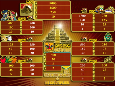 Aztec Treasure slot machine casino Masvet NEW