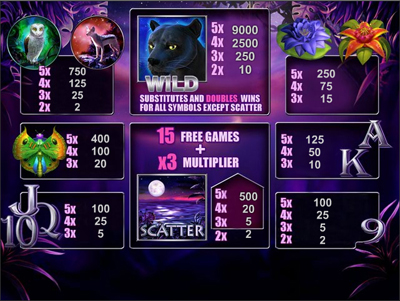 Panther Moon slot machine casino Masvet NEW