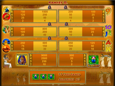 игровой автомат Ramses 2 для казино Масвет NEW