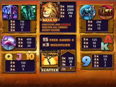 игровой автомат Safari Heat для казино Масвет NEW