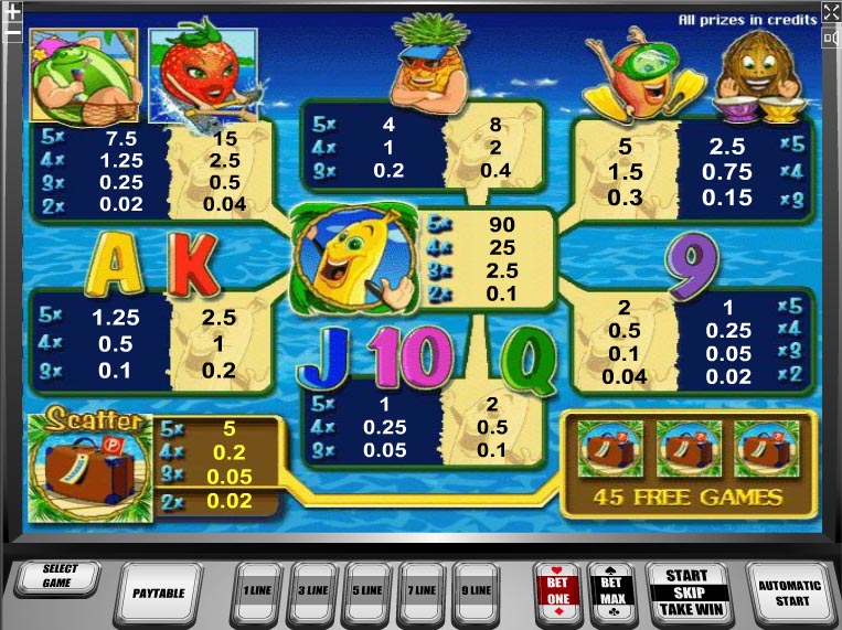 Игра bananas go bahamas. Bananas go bahamas бананы. Игра однорукий бандит на деньги. Мини игры игровые автоматы бананы. Bananas go bahamas slots.